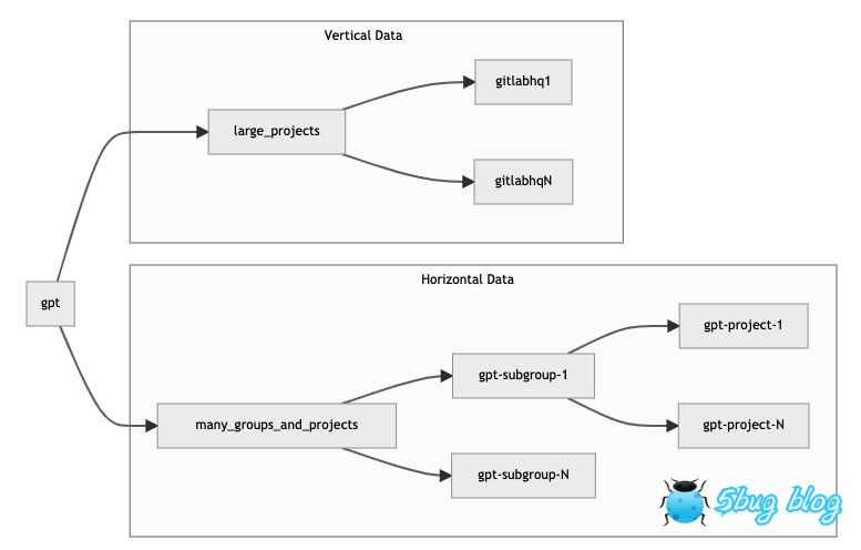 GitLab压测工具GitLab Performance Tool使用方法
